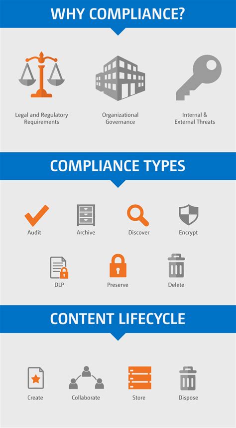 SharePoint macros support compliance and regulatory requirements