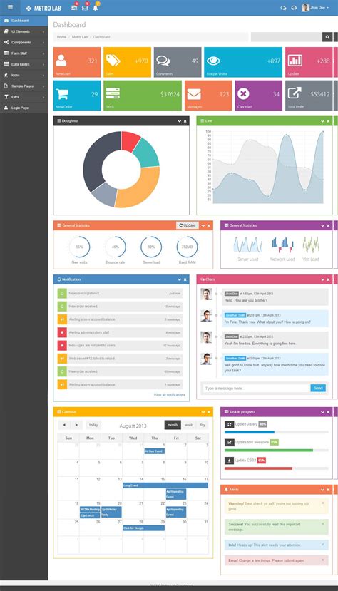 SharePoint Dashboard Template 4