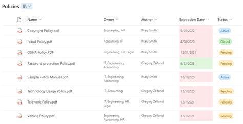 SharePoint document management template