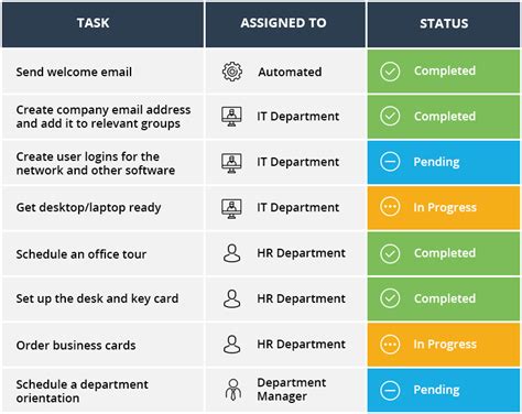 SharePoint Onboarding Process Templates