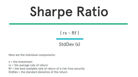 Sharpe Ratio Calculation Methods