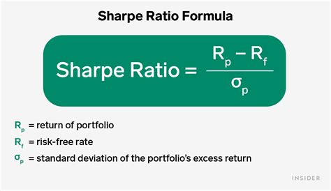 Sharpe Ratio Formula in VBA