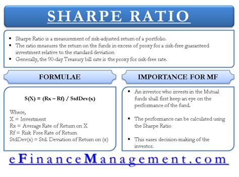 Sharpe Ratio Interpretation