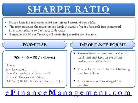 Sharpe Ratio Risk Management