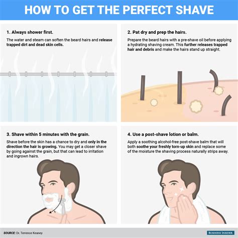 Shaving techniques for smooth skin