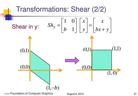 Shearing and Translation Transformation Example