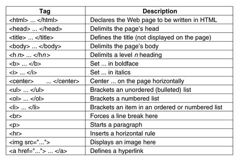 Sheet Names List with Tags Example