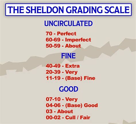 Image of Sheldon scale