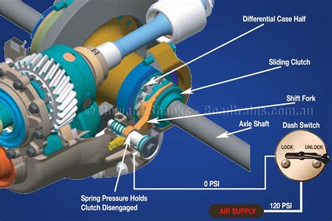 Shift Differentials for Power Plant Operators