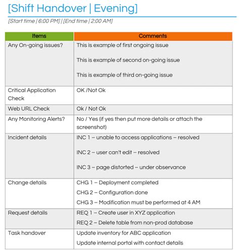 Shift Handover Template Excel Example