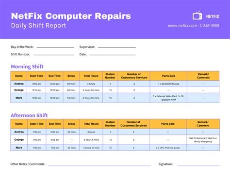 A shift report example