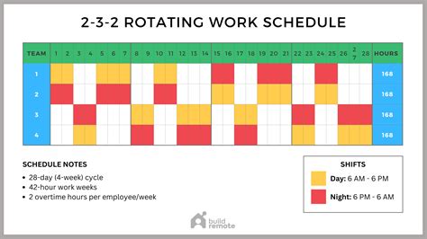 Shift Rotation Template