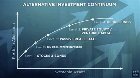 Shift towards alternative forms of currency