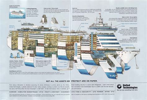 Northrop Grumman Marine Systems ship design and construction