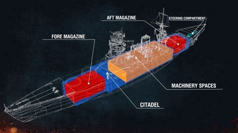 Understanding Ship Mechanics in World of Warships