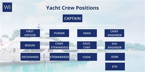  Ship crew positions