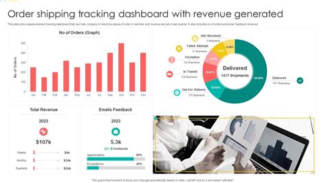 A shipment tracking dashboard