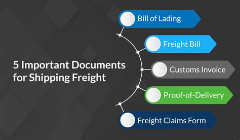 Shipping Documents Example