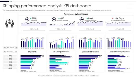 Shipping Performance Tracking