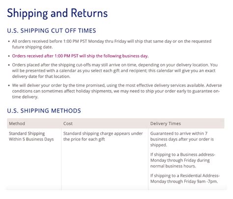 Shipping Policy Template Example 1