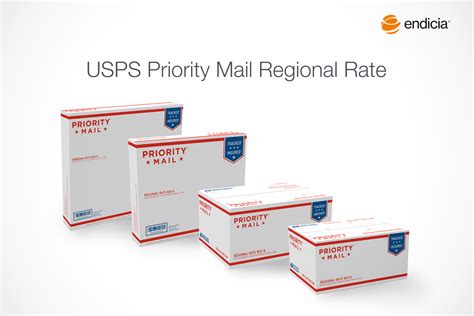 Shipping Software for USPS Priority Mail