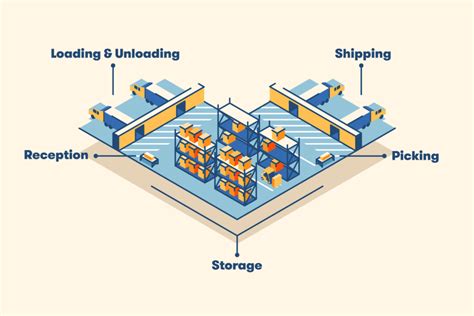 Shipping Template Optimization Tips