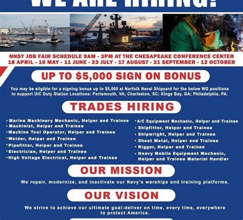 Shipyard careers in Norfolk, VA