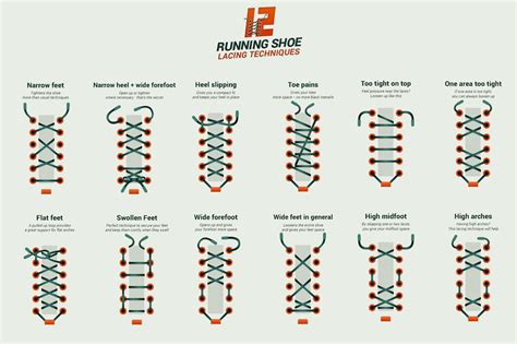 Shoe Lacing Techniques