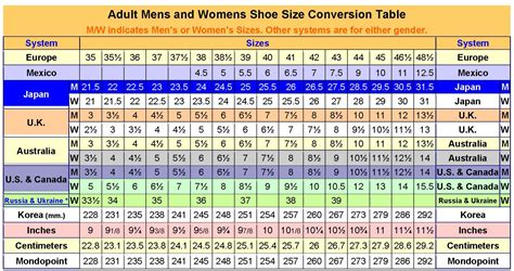 Shoe Size Conversion