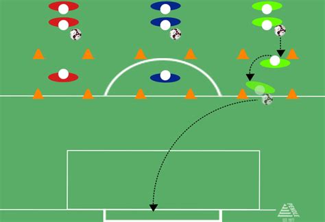 Shooting Drills Template