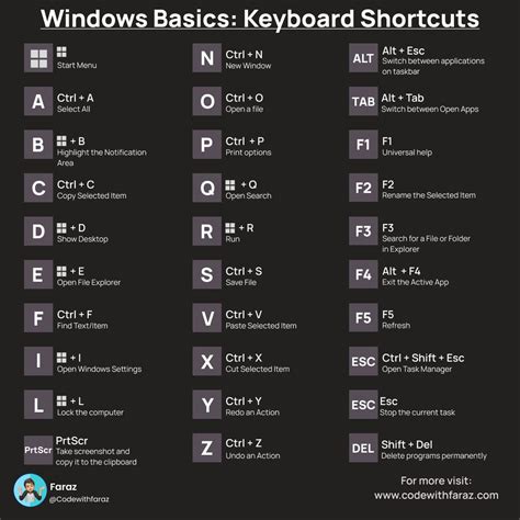 Vroid Shortcuts