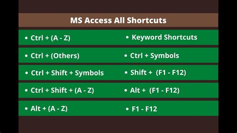 Shortcuts Accessible