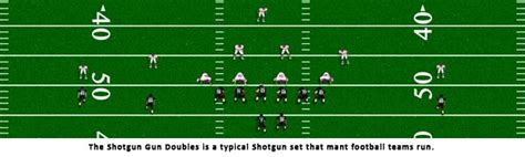 Shotgun Formation