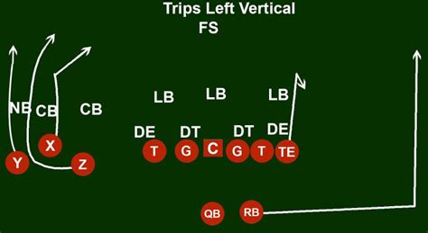 Shotgun Formation Template