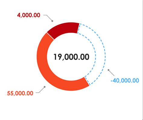 Showing Values on Pie Chart