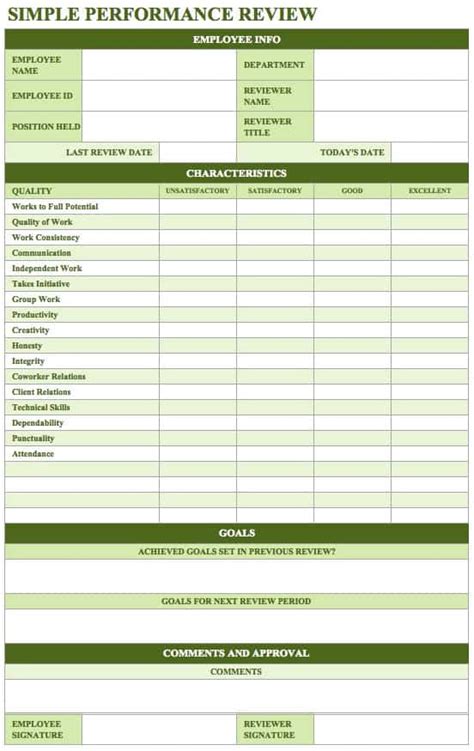 SHRM Guidelines Performance Reviews