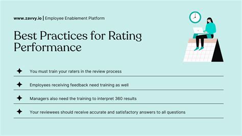 SHRM Performance Review Best Practices