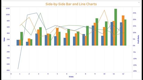 A screenshot of a side by side bar chart with axis labels