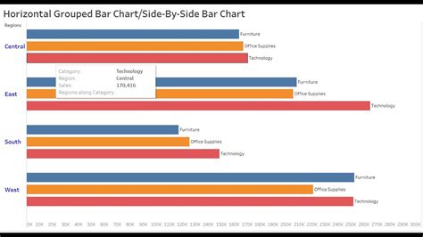 Customer Satisfaction Side by Side Bar Chart