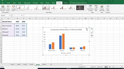 A screenshot of a side by side bar chart in Excel