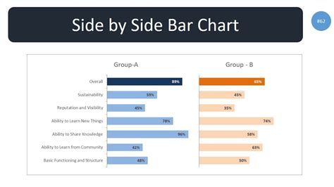 Market Share Side by Side Bar Chart