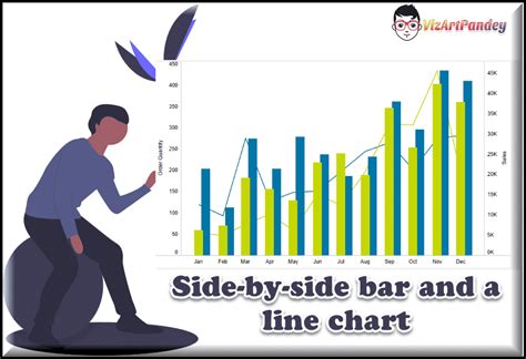 Regional Sales Side by Side Bar Chart