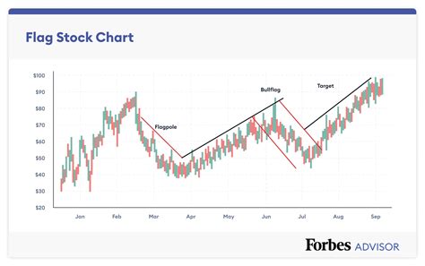 Stock Prices Side by Side Bar Chart