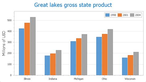 Website Traffic Side by Side Bar Chart