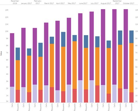 Example of a side-by-side stacked bar chart with custom colors