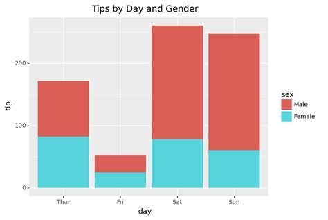 Excel Side By Side Stacked Bar Chart Tutorial