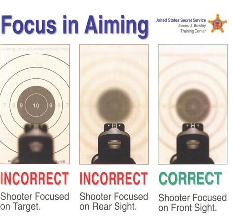 Sight Alignment Techniques