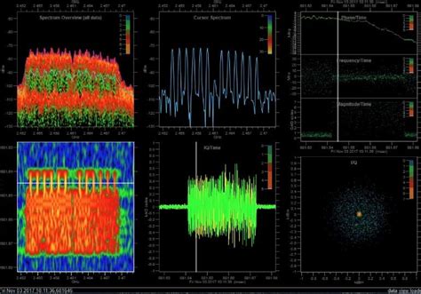 SIGINT analysis techniques