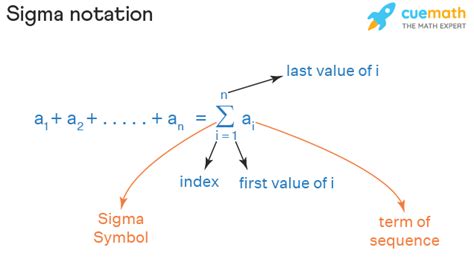 Sigma Function Named Ranges