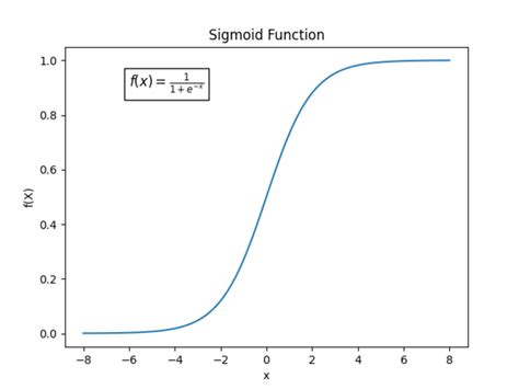 Sigmoid function